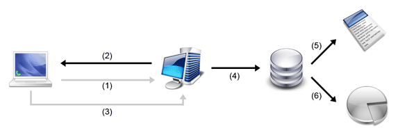 System Architecture